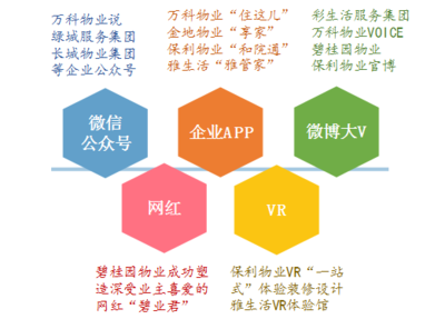 品牌物业如何赋能房产增值 专业管理的价值体现