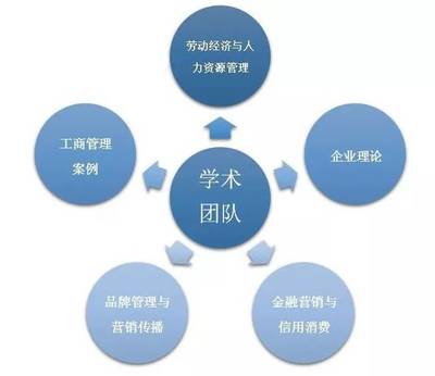 品牌赋能未来——工商管理学院品牌管理专业深度解析