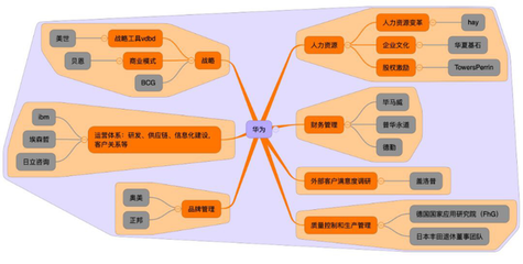 华为的“拿来主义” 以谦逊之心，行卓越之路