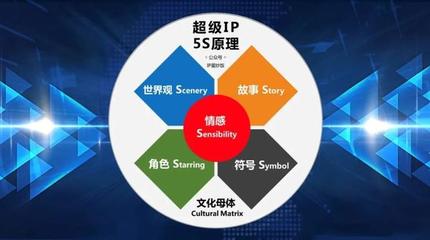IP孵化如何真正落地？张小盒之父陈格雷的品牌管理之道