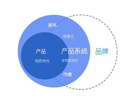 高效协同与价值引领 产品团队管理与品牌建设的双轮驱动