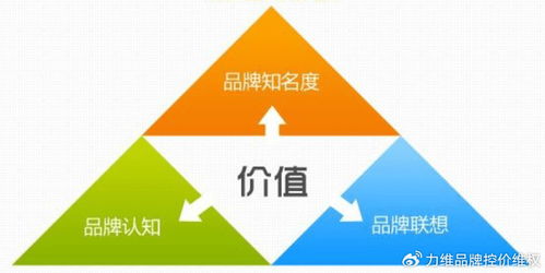 电商乱价治理 守护品牌价值的品牌管理之道