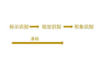 看上去更美 服装品牌视觉形象的管理与突破之道